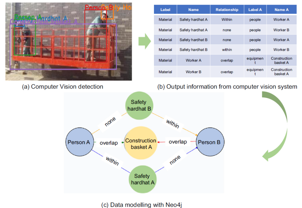 Image of knowledge graph development for safety inspection and compliance checking of construction site