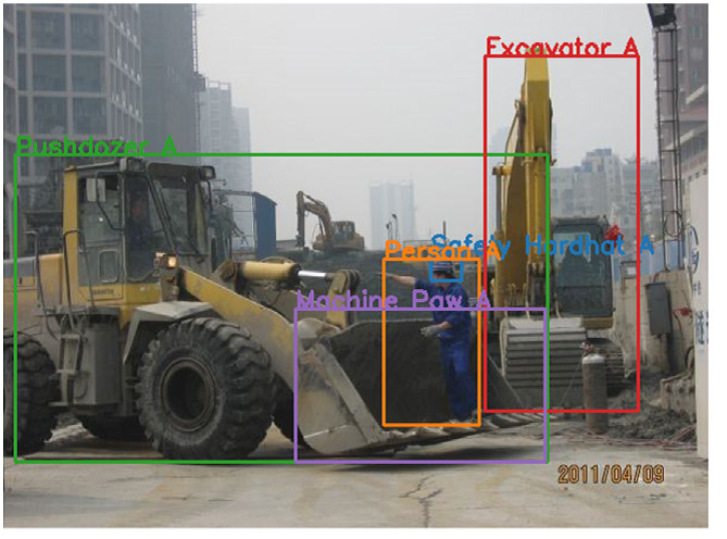 Example of knowledge graph framework using computer vision to automatic detection of construction equipment