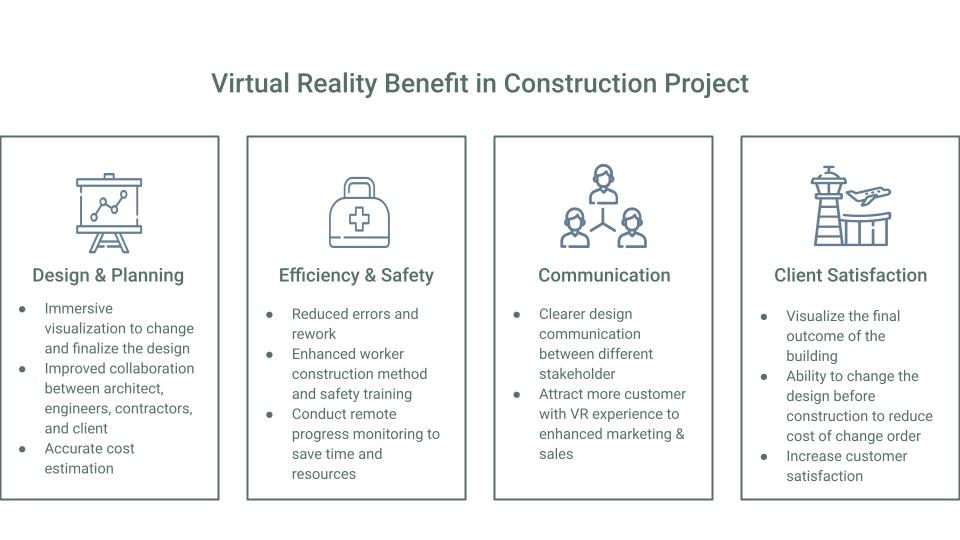 Virtual reality benefit in construction project