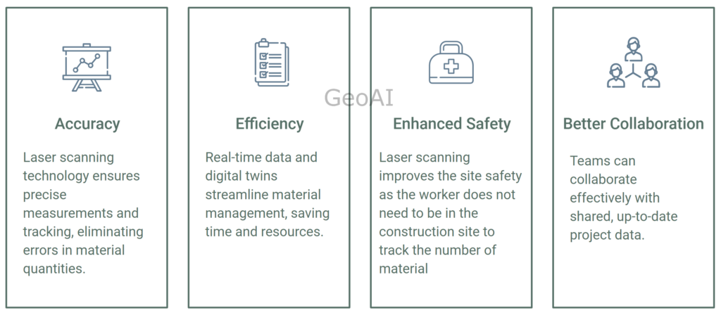 Mobile laser scanning benefit in construction project