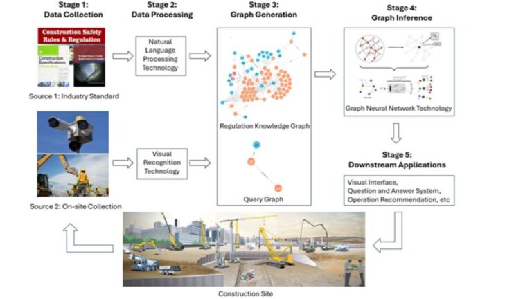 Examples of Knowledge graphs framework