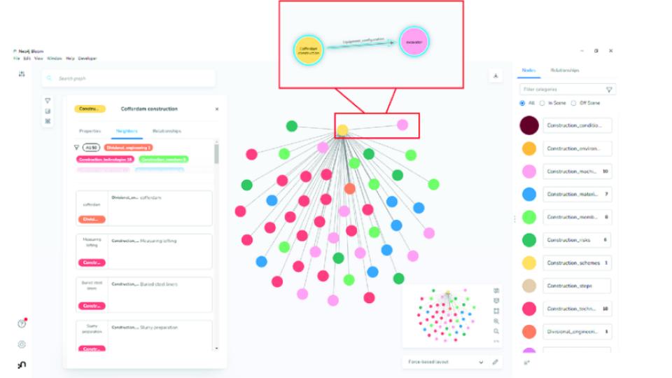 Example of knowledge graph Neo4j Development Interface