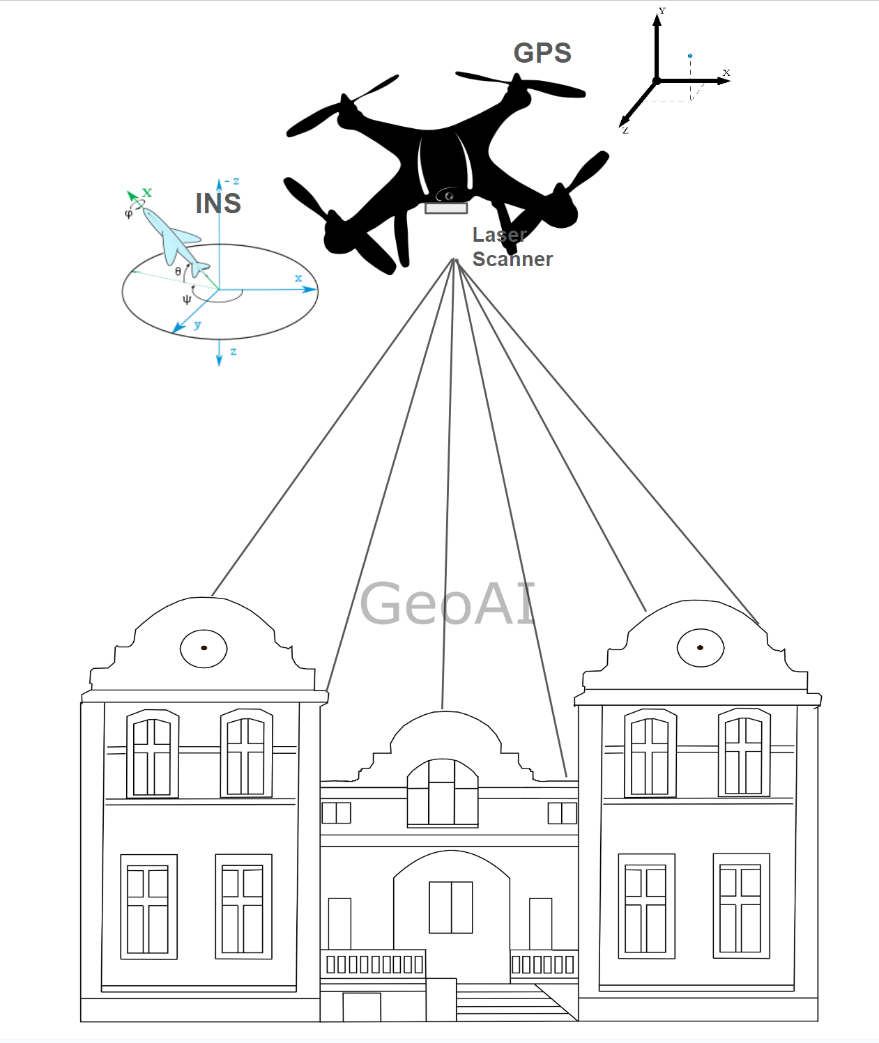 Main Lidar Component