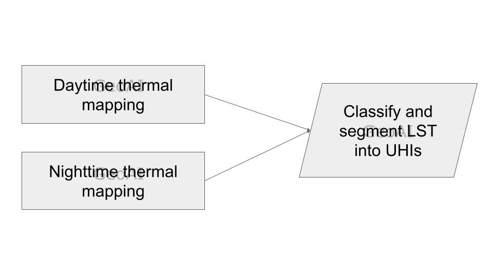 Land Surface Temperature (LST) GeoAI