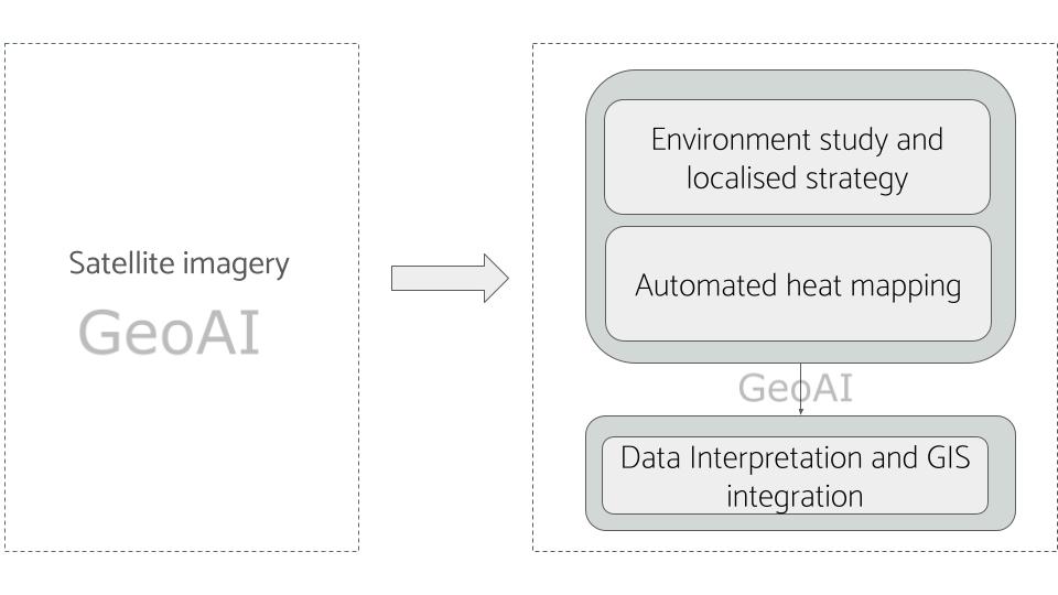 Satellite imagery for Heat Mapping