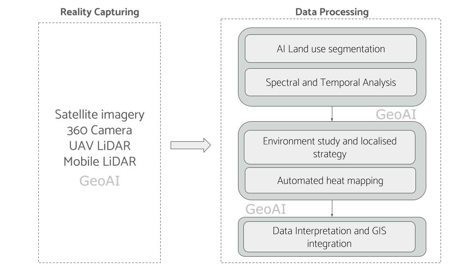 Satellite imagery for heat mapping GeoAI