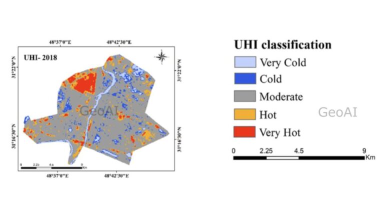 UHI Classification