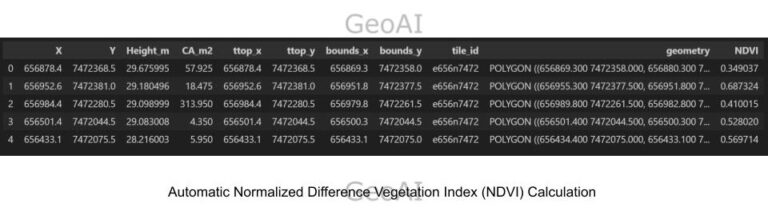 Automatic Normalized Difference Vegetation Index (NDVI) Calculation