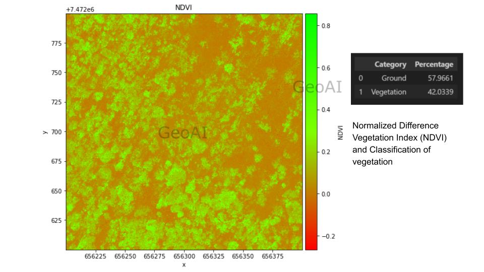 Normalized Difference Vegetation Index (NDVI) and Classification of vegetation